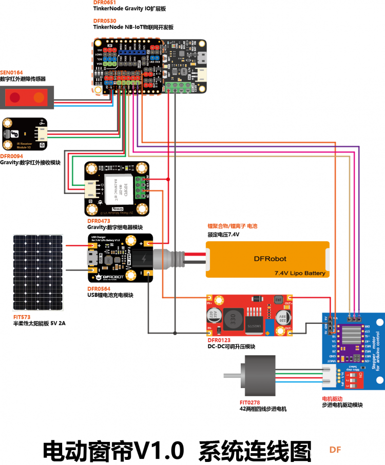 【NB-IoT 物联网开发板 TinkerNode】WiFi物联网窗帘图11