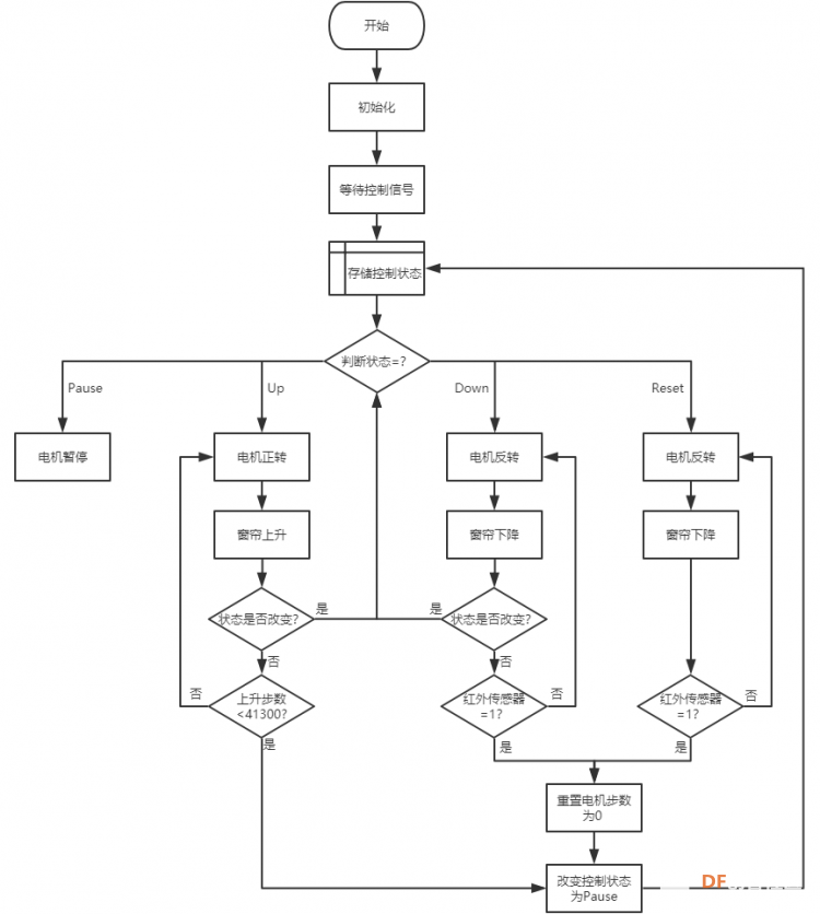 【NB-IoT 物联网开发板 TinkerNode】WiFi物联网窗帘图16