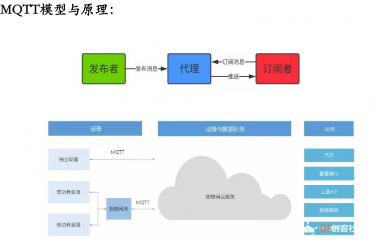 用树莓派玩转物联网记（1）—智能控制风扇图2