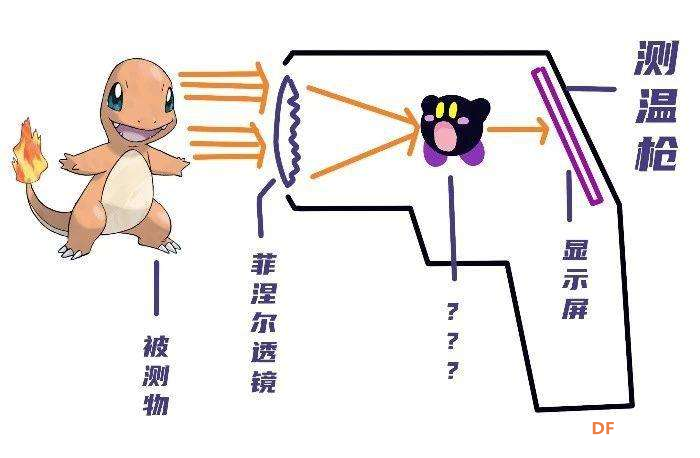 测温枪—疫情的刚需图4