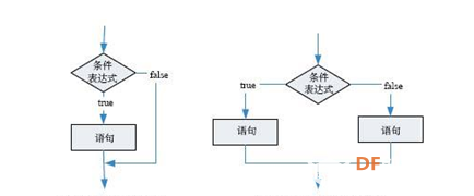 掌控板——“坐姿提醒仪”图3