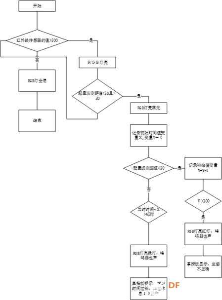 掌控板——“坐姿提醒仪”图7