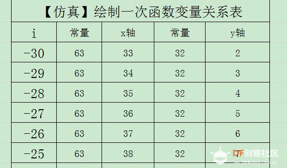 【仿真】绘制一次函数图像图3