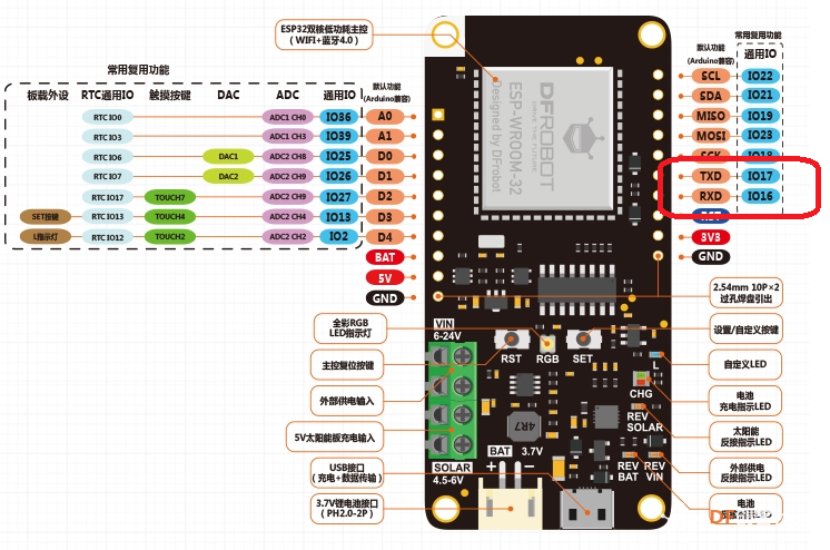 TinkerNode NB-IoT 制作看股票的工具图5