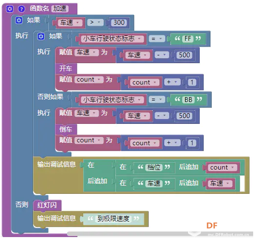 古德微树莓派：语音控制多向可变速麦克纳姆轮小车图3