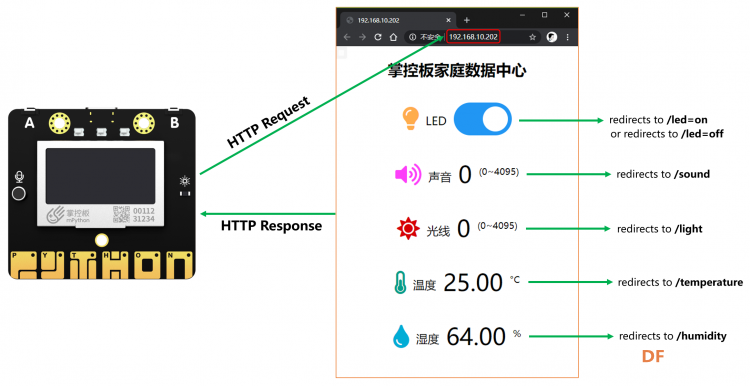 Siri语音识别读取传感器数据 | ESP32轻松学图2