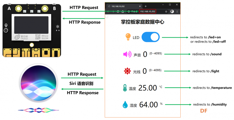 Siri语音识别读取传感器数据 | ESP32轻松学图3