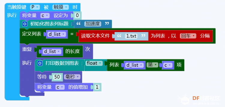 首届“掌控板”教学应用设计大赛——自制教具示范案例图9