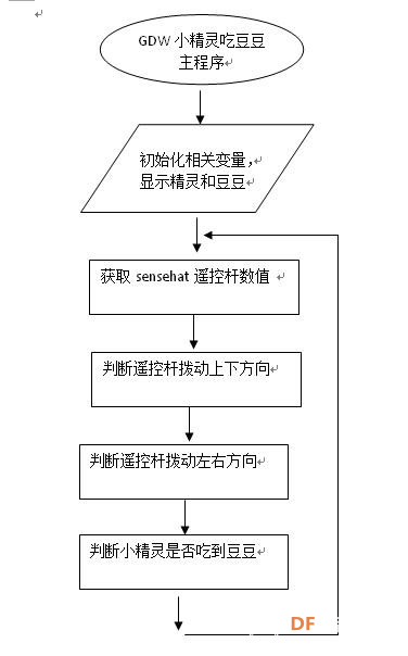 【GDW】便携式手持游戏机——小精灵吃豆豆图6