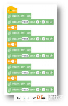 首届“掌控板”教学应用设计大赛——教学设计示范案例图6