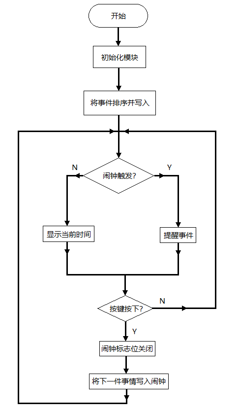 事件提醒器 - 再也不会忘记重要的事情了图3
