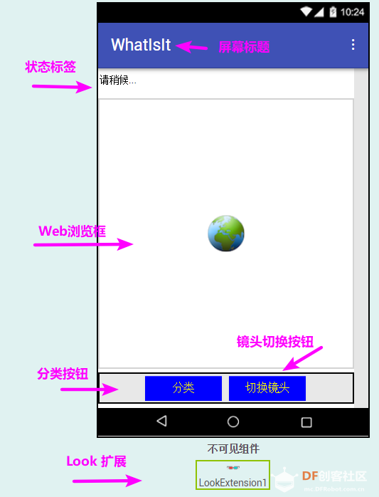 【AI2+AI】图像分类：WhatIsIt教程图1