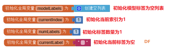【AI2+AI】个人图像分类器3：使用模型制作表情匹配游戏图10