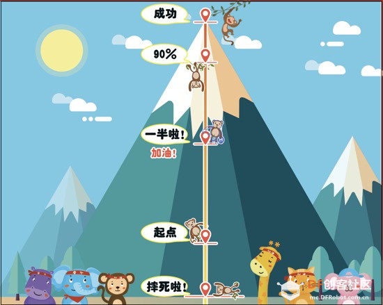 创客版“健身环大冒险”——Pi Day我们玩了啥？图10