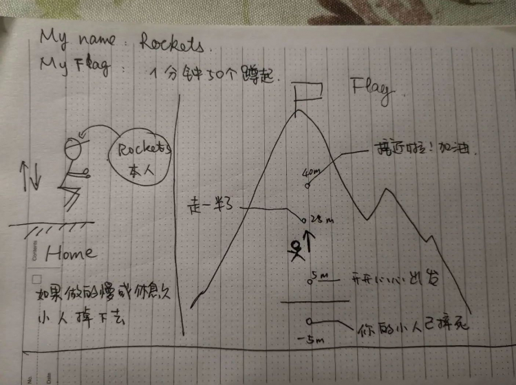 创客版“健身环大冒险”——Pi Day我们玩了啥？图12