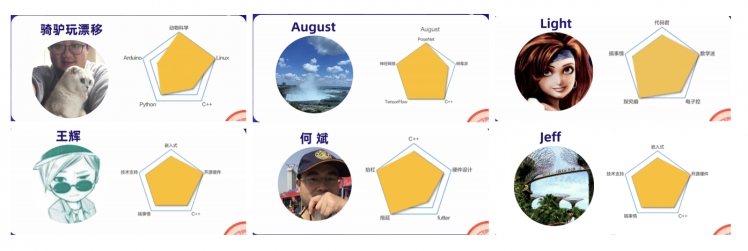 创客版“健身环大冒险”——Pi Day我们玩了啥？图13