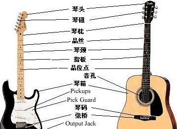 屌丝乐队终结篇之手工电子吉他图18