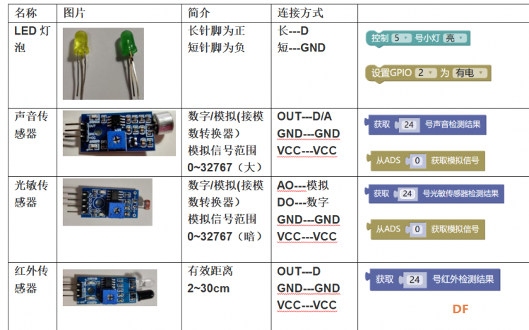 【临沂】整理了下常用硬件图1