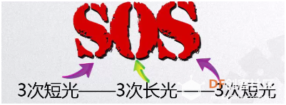 【临沂】第3课 求救信号灯的制作图1