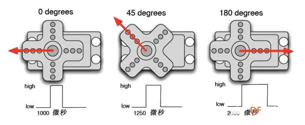 基于MPU6050手持稳定器图4