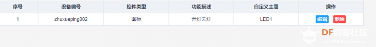 树莓派物联网-用手机控制开关灯图3