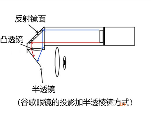 用Arduino制作一个可穿戴的测温装置图8