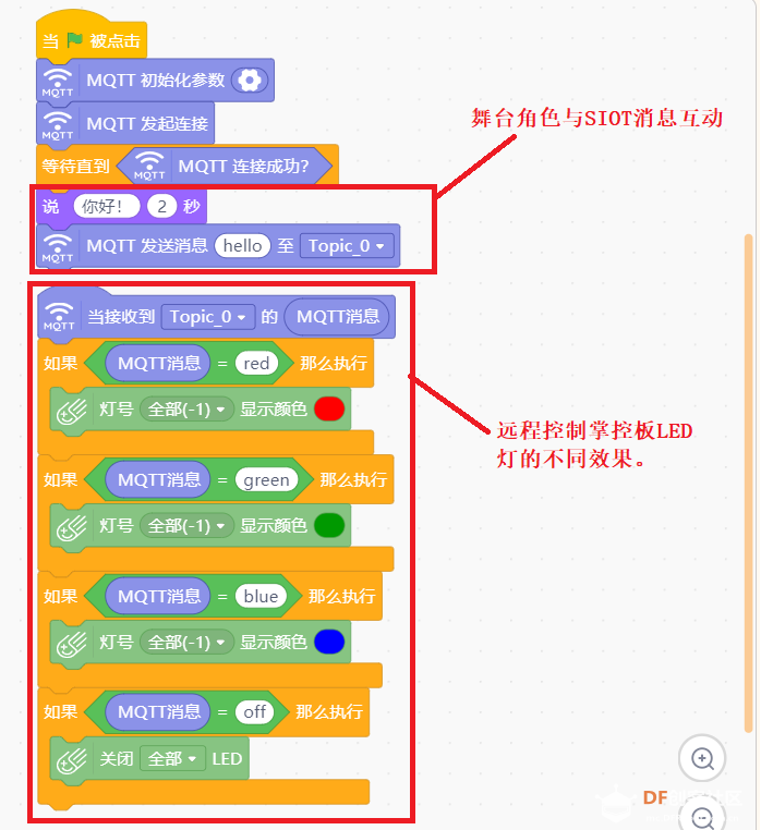 用树莓派玩转物联网记（7）— 用掌控板触摸SIOT图7