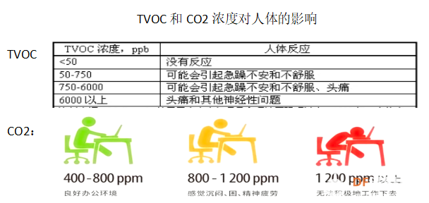 红苹果-空气质量检测仪图4