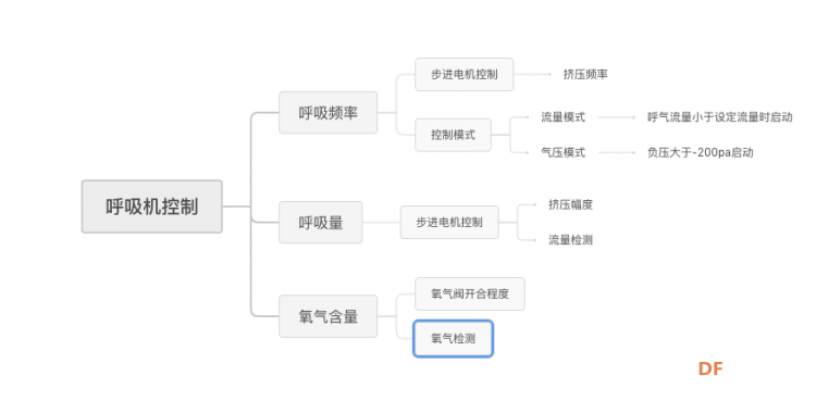 DIY简易呼吸机图15