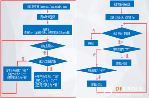 用App Inventor控制树莓派开关灯图3