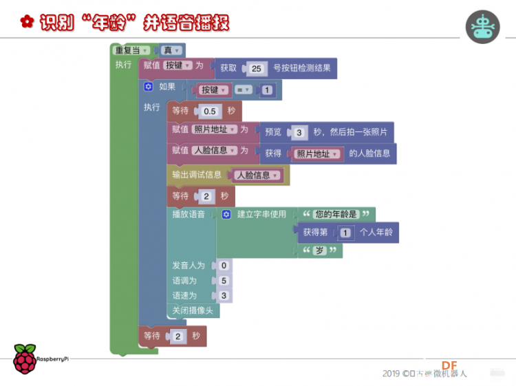 GDW|许愿机器人（II）--人脸识别再探图4