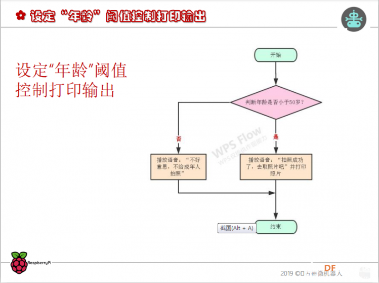 GDW|许愿机器人（II）--人脸识别再探图5