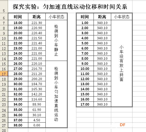 【自制教具开发】基于mPython平台验证伽利略斜面实验图19