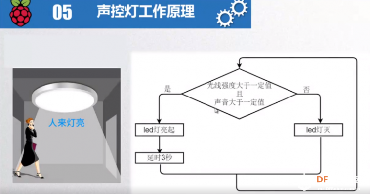 【临沂】【杭州古德微机器人】树莓派-声控灯学习记录图7
