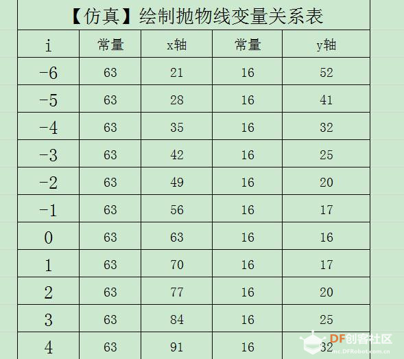 【仿真数学之美】掌控抛物线图5