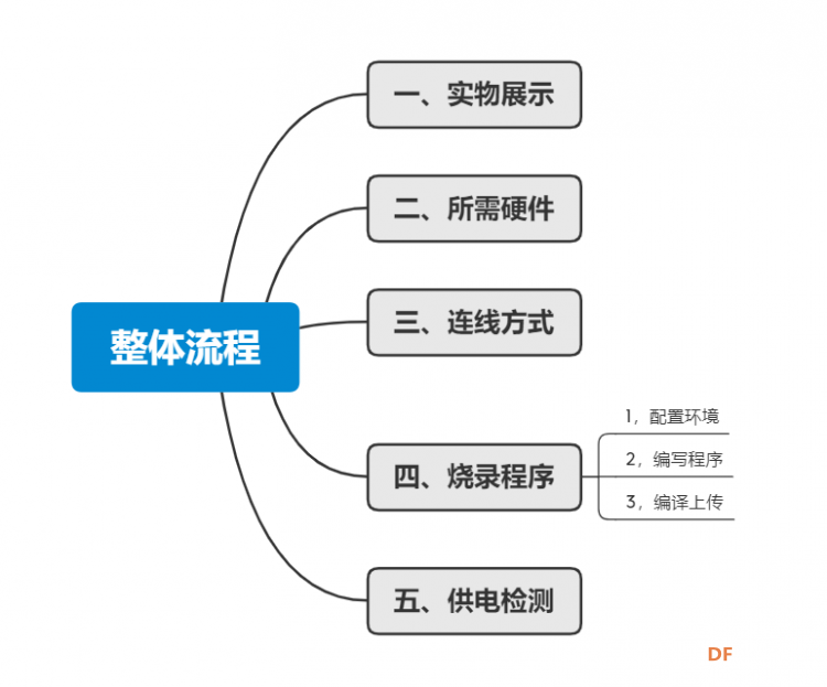 【TinkerNode】智能农业大棚温湿度云端监控——第一部分图1