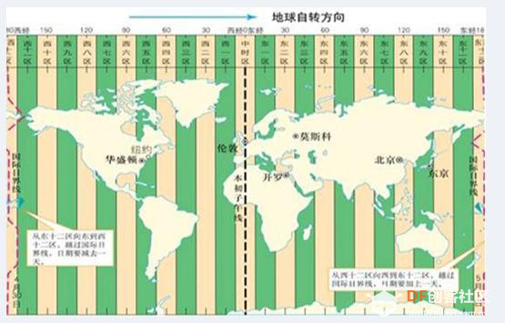 掌控多功能时钟图10