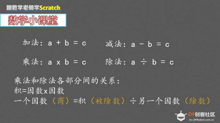 跟数学老师学Scratch | 11 口算训练器图2
