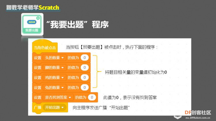 跟数学老师学Scratch | 12 鸡兔同笼问题图12