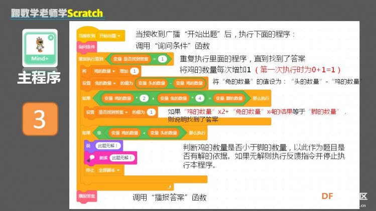 跟数学老师学Scratch | 12 鸡兔同笼问题图2