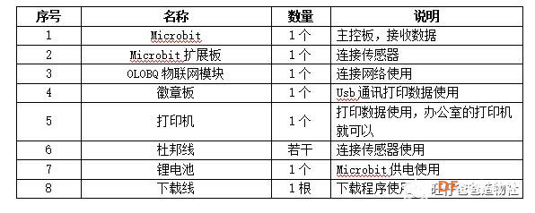 【掌控未来智造营】基于掌控板的科学课程之比热容实验图11