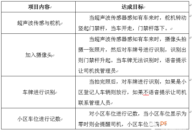 【烟台】小区智能门闸系统图1