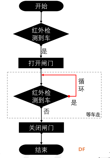 【烟台】小区智能门闸系统图9