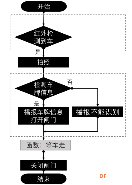 【烟台】小区智能门闸系统图14
