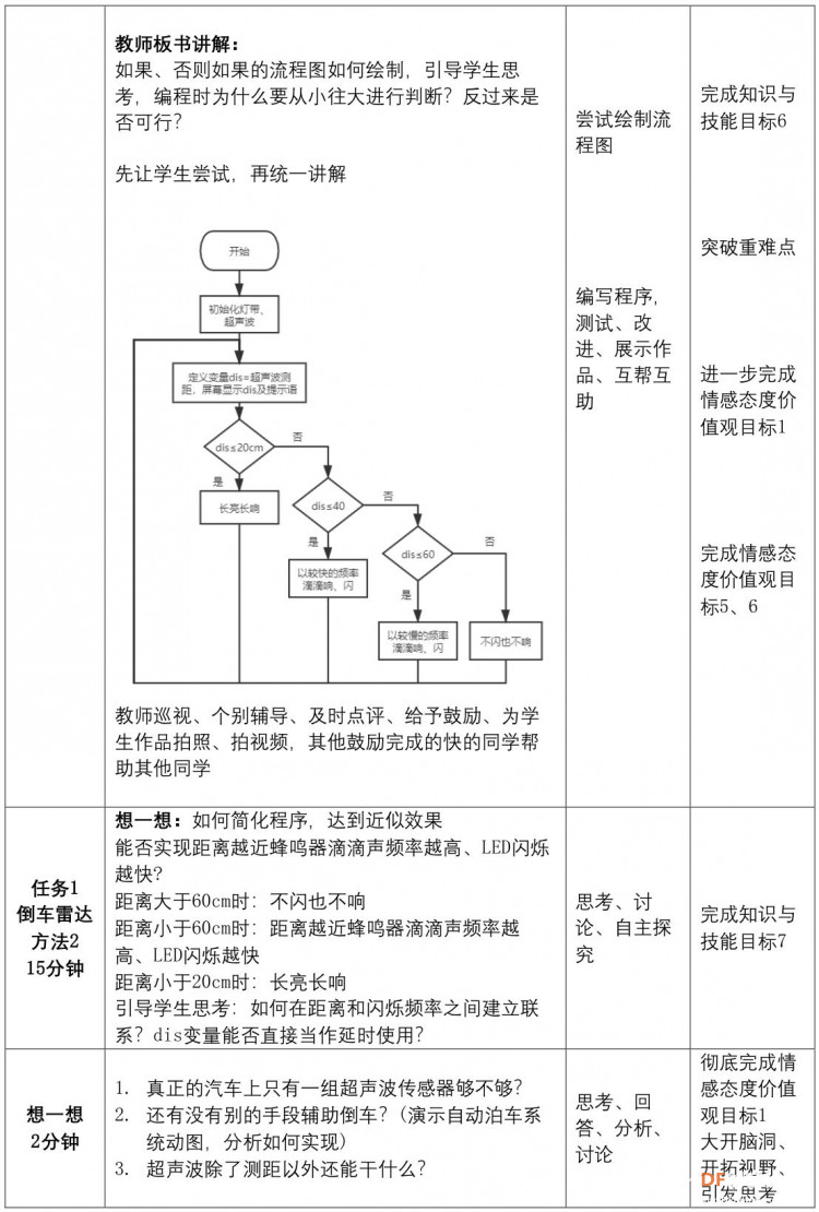 【教学设计】倒车雷达图7