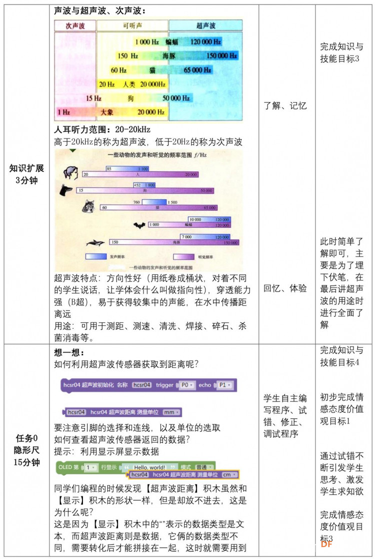 【教学设计】倒车雷达图6