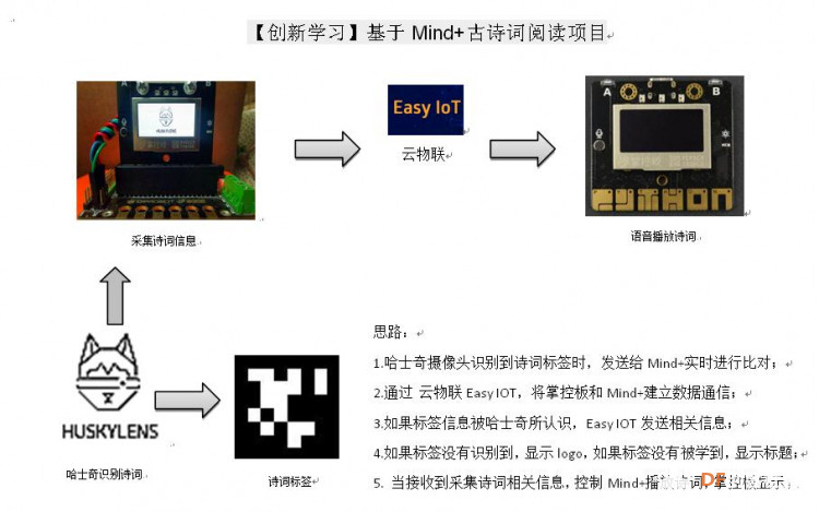 基于Mind+古诗词阅读项目图9