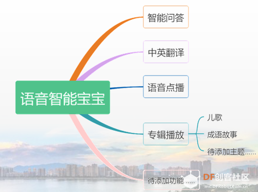 【临沂】4月25日余老师讲解语音唤醒图1