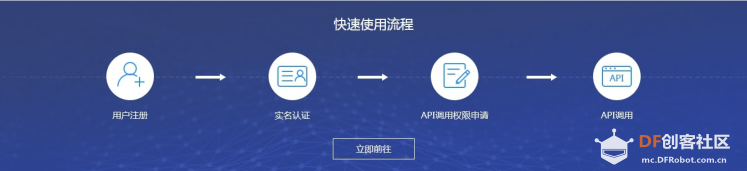 【MaixPy教程】用mixly玩转K210——调用AI_OneNET API实现车牌识别图3