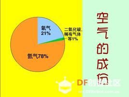你会在办公室里昏昏沉沉吗？你需要一个感叹号！图5